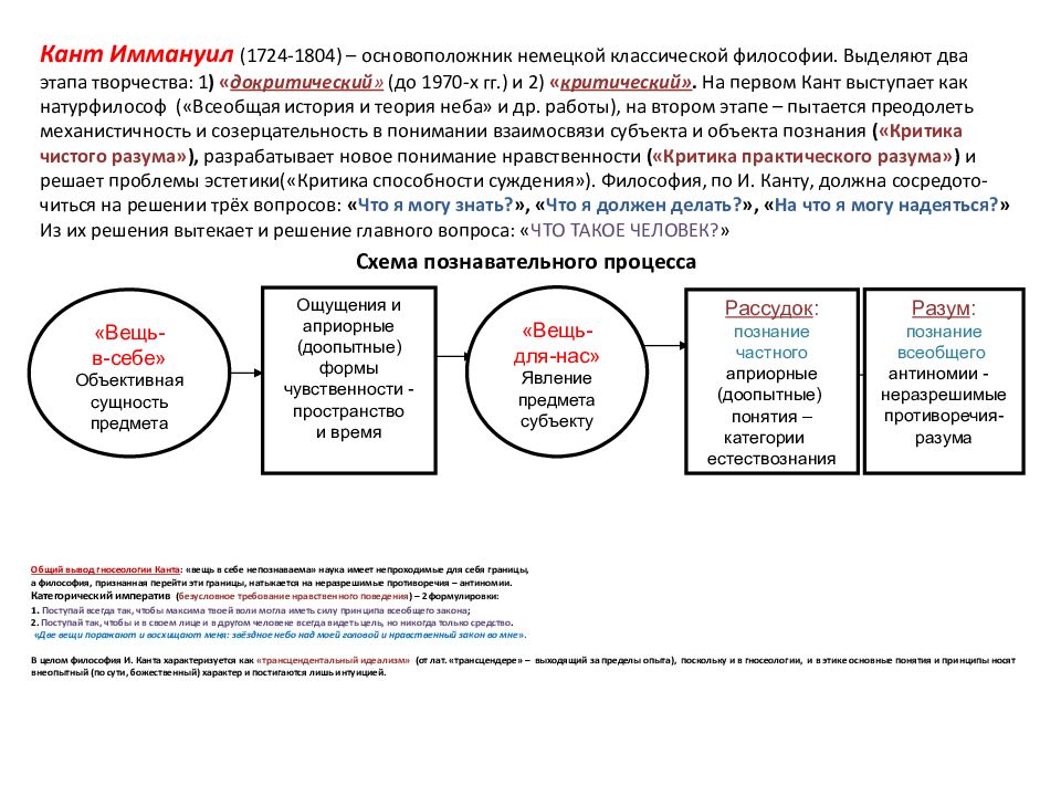 Карта мудрость мкб процент на остаток на сегодня