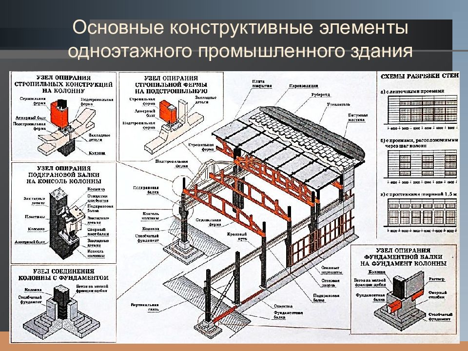 Основными составными частями проекта организации строительства являются