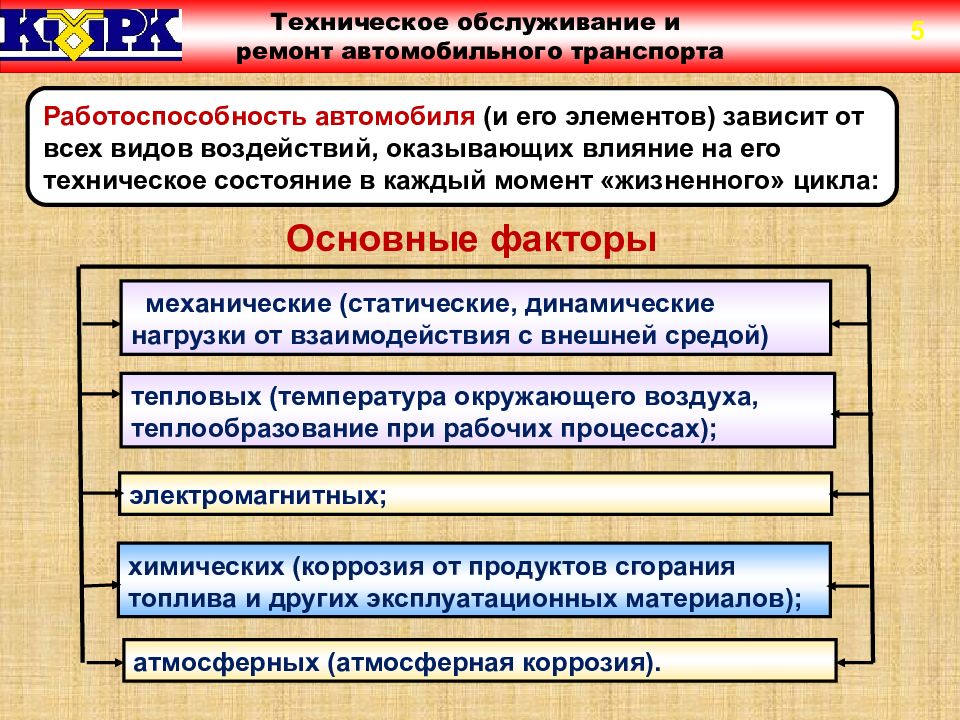 Факторы влияющие на интенсивность изменения технического состояния автомобилей презентация