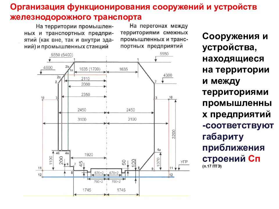 Птэ ржд новые с изменениями