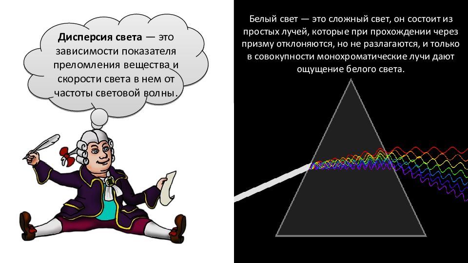 Поглощение и испускание света атомами происхождение линейчатых спектров презентация