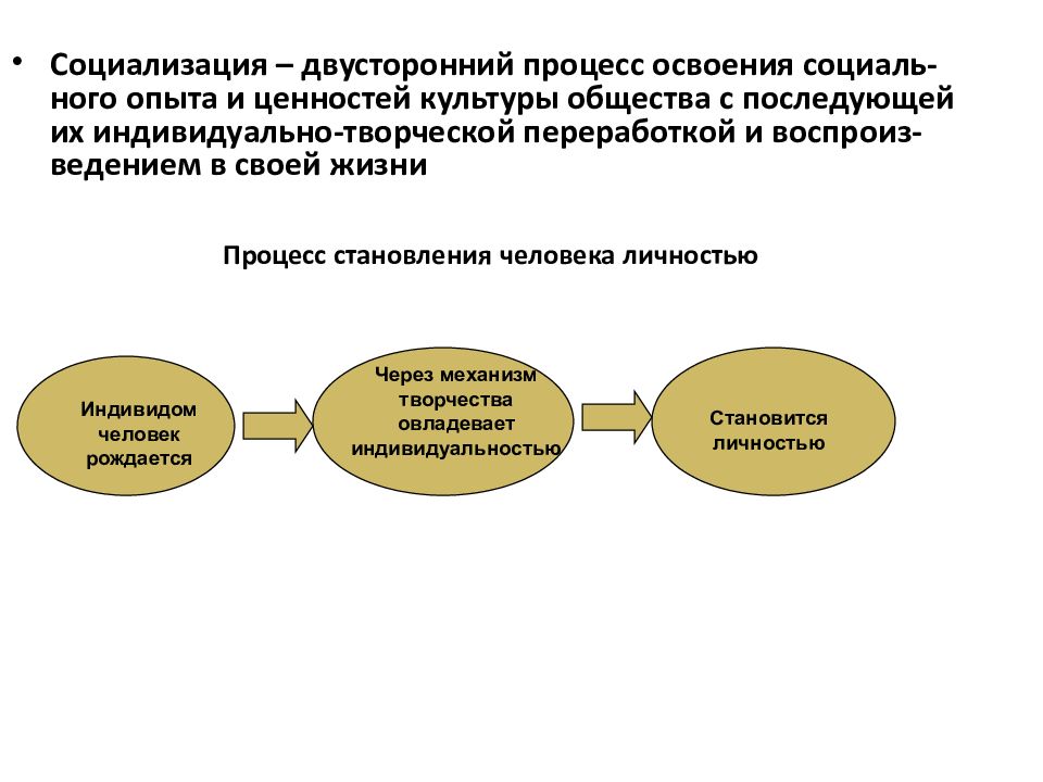 Социализация это процесс освоения человеком. Двусторонний процесс социализации. Двусторонность процесса социализации. Социализация двусторонний процесс пример. Социализация представляет собой двусторонний процесс.