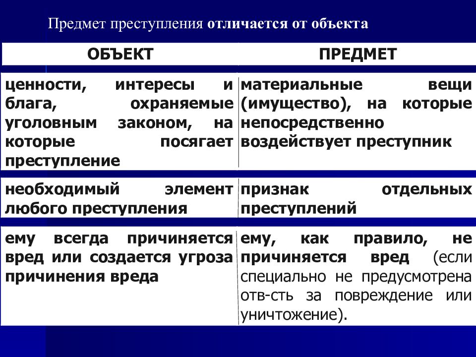 Квалификация по признакам объекта преступления презентация