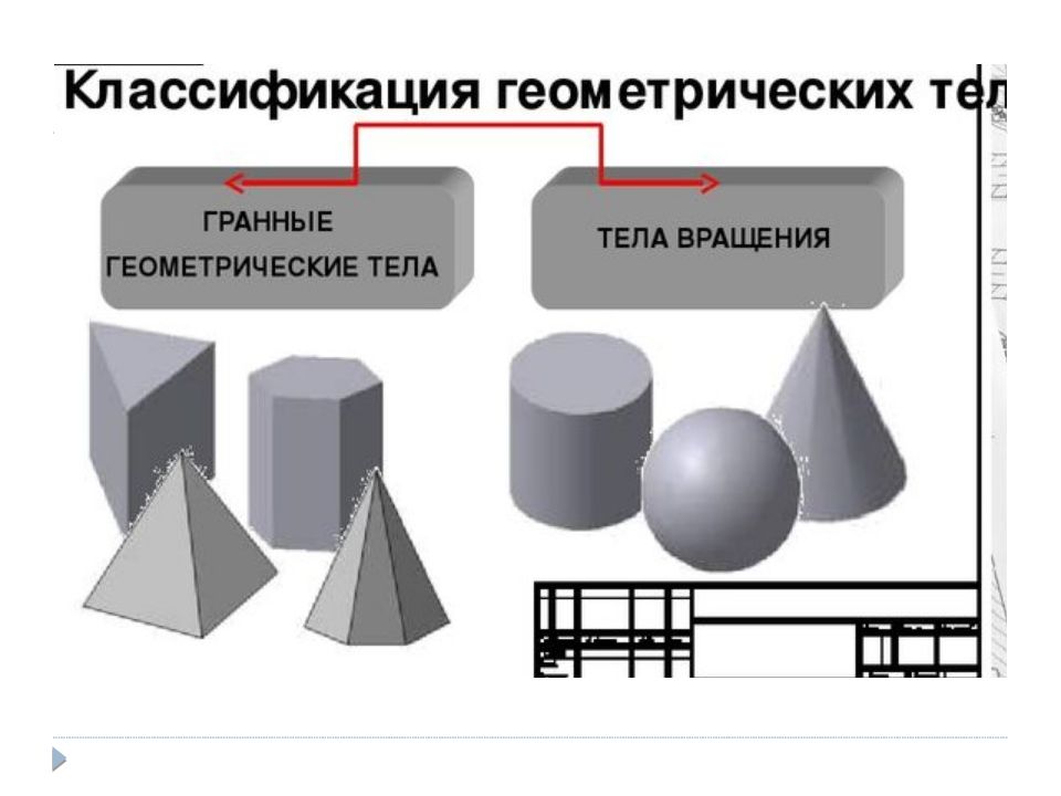 Форма предмета является. Анализ геометрической формы объектов. Анализ геометрической формы предмета презентация. Анализ геометрических форм презентация. Методы геометрического анализа.