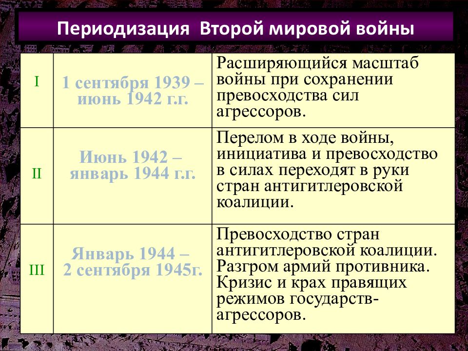 Вторая мировая война разгром агрессоров в 1942 1945 презентация