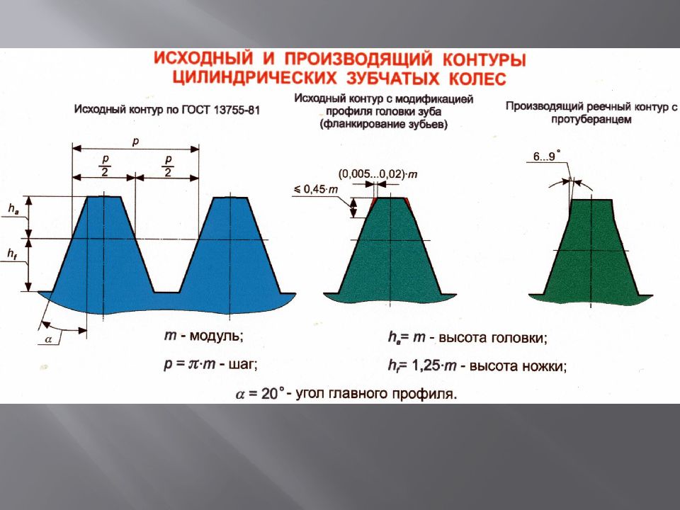 Исходный контур зубчатого колеса