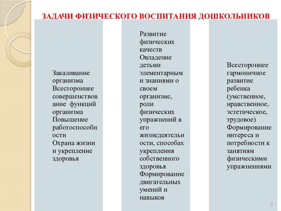 Теории дошкольного возраста. Основы методики развития физического воспитания дошкольников.. Воспитательные задачи физического воспитания. Задачи физического воспитания детей дошкольного возраста. Задачи физ воспитания дошкольников.