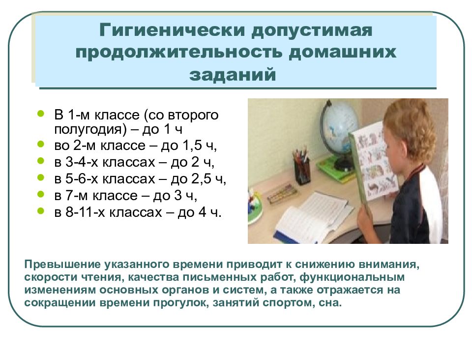 Гигиенические основы режима дня учащихся презентация