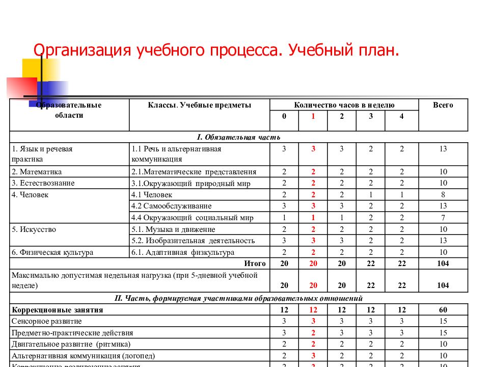 План образовательной программы. Учебный план общеобразовательной школы России. Учебный план дополнительной образовательной программы обучения. Функции учебных планов в школе. V. учебный план образовательного учреждения образец.