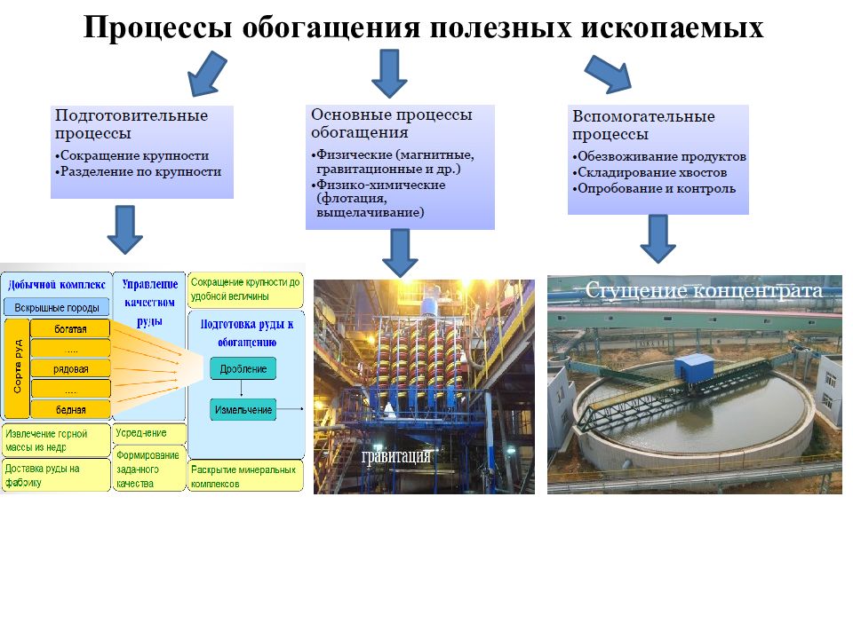 Обогащение полезных ископаемых презентация