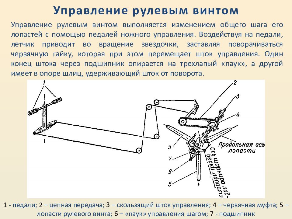 Механизм изменения. Педали ножного управления вертолета ми-8. Управление рулевым винтом вертолета. Педали ножного управления вертолёта мт171. Рулевой винт ми8 схема.