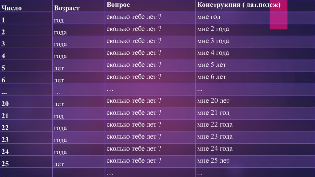 Русский язык МУХРИДДИН РАХМАТУЛЛАЕВ Желаем вам удачи в изучении русского языка