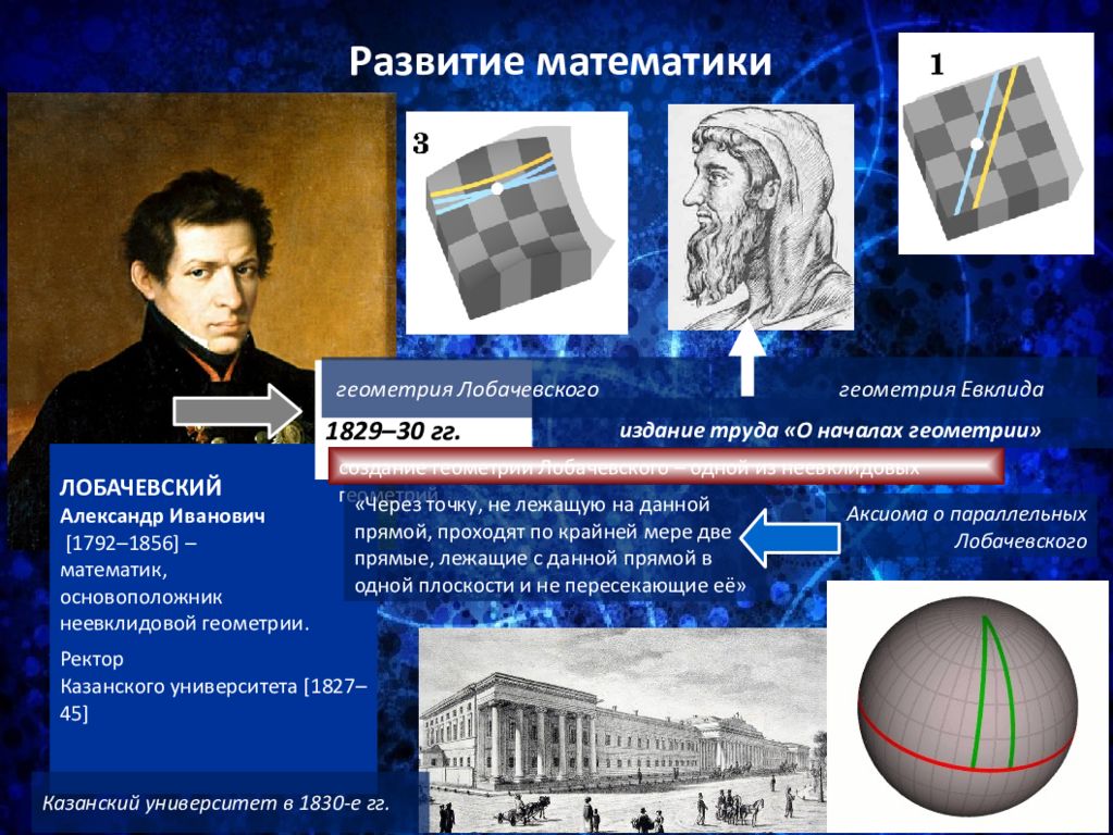 Первооткрыватель математики. Русские Первооткрыватели 19 века презентация. Путешественники и Первооткрыватели 19 века. Русские Первооткрыватели и путешественники 19 века презентация.