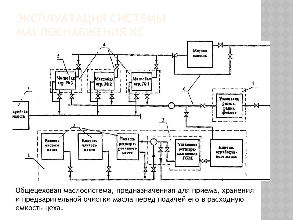 Схема компрессорного цеха