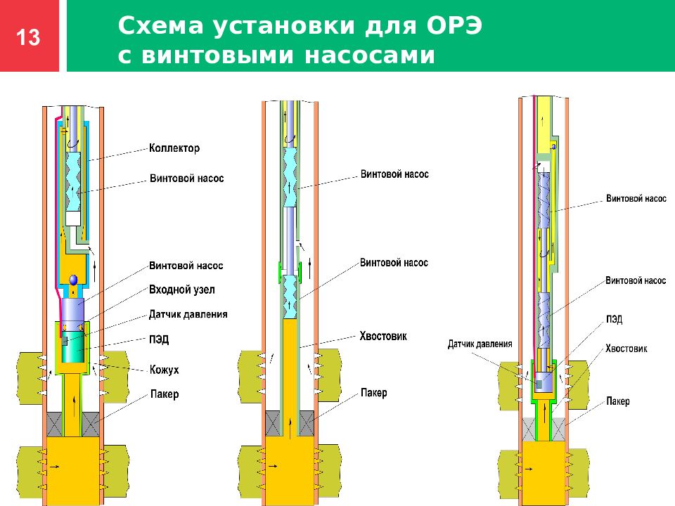 Схема орэ по назначению ответы а фонтан насос