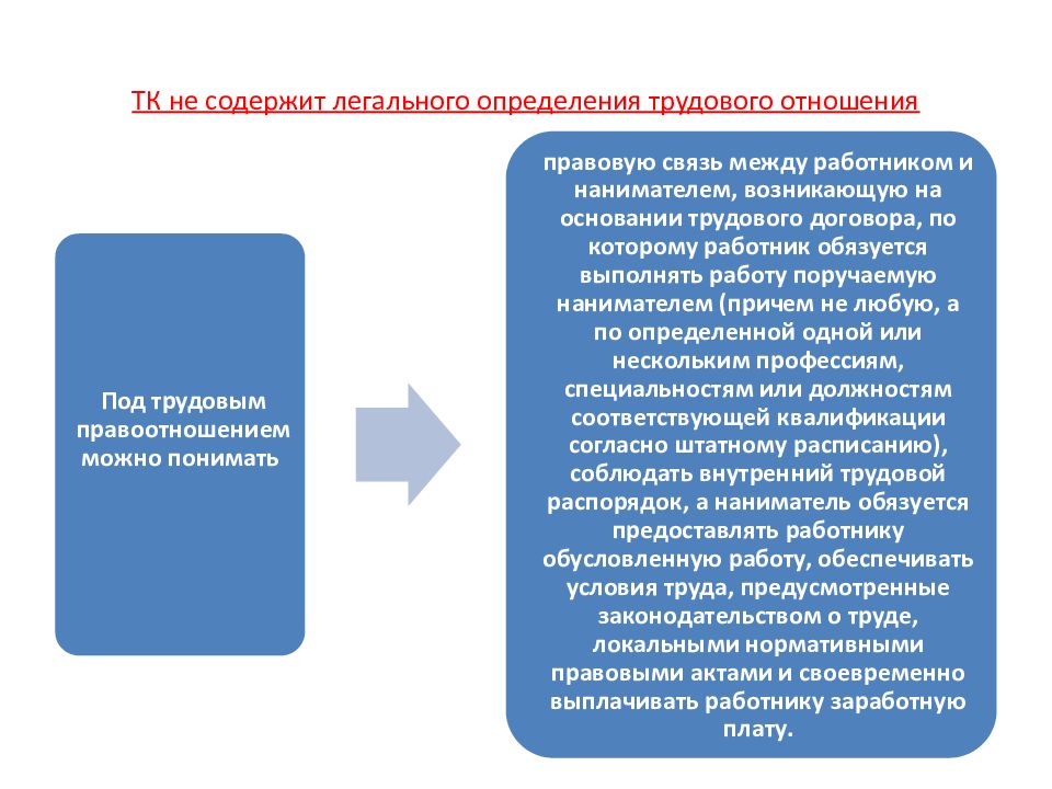 Единая система трудовых договоров. Трудовые отношения определение.