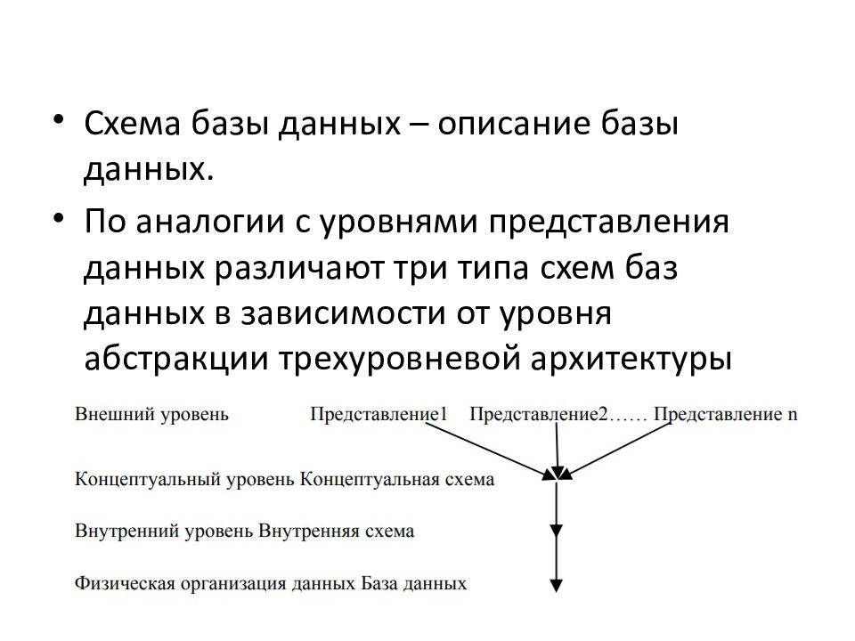 Методы описания схем баз данных