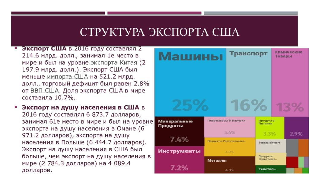 Импорт сша. Структура экспорта США. Структура экспорта и импорта США. Структура и основные статьи экспорта и импорта США. Структура экспорта США 2019.