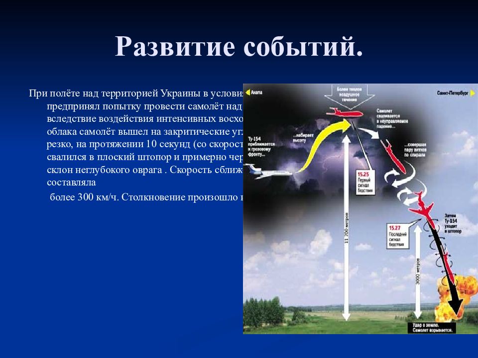 Условия сильнейшего 6. Полеты в условиях Грозовой деятельности. Обход гроз Авиация. Обход Грозовой деятельности. Грозовая деятельность в авиации.