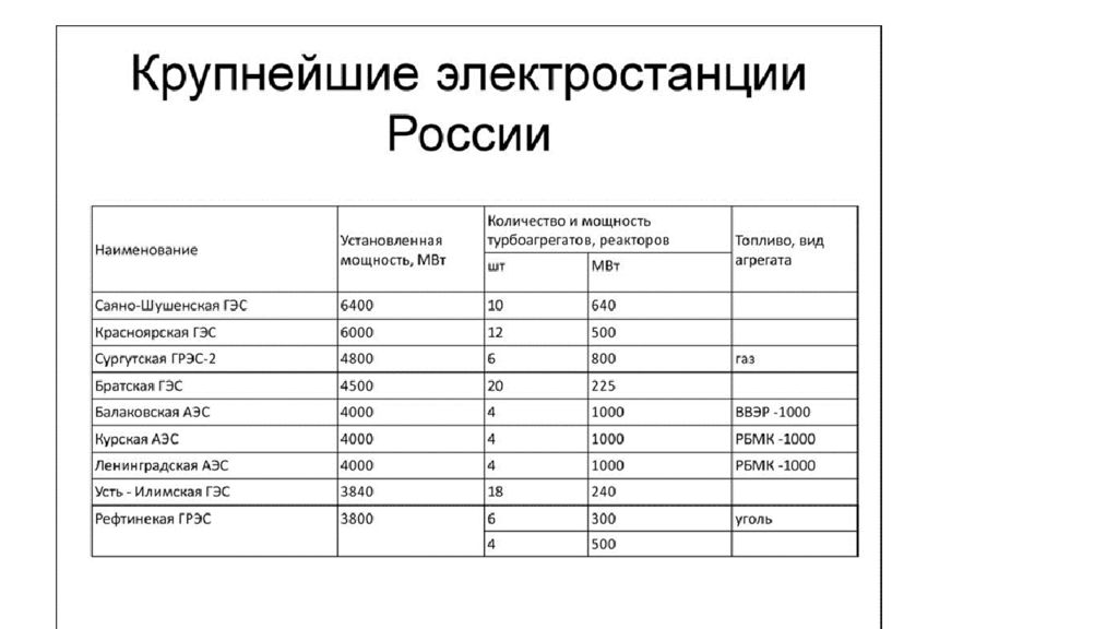 Ресурсами для выполнения работ по проекту типа мощность являются люди и