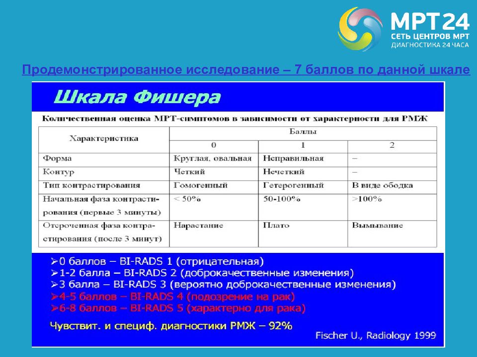 Исследовать 7. Ваш 7 баллов. Ер 8 баллов,пр7 баллов РМЖ.