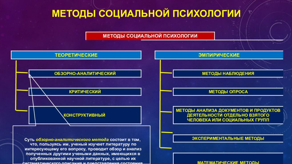 Психология как наука презентация