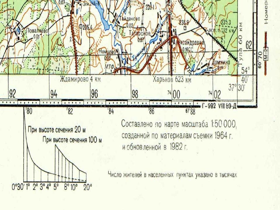 Военная топография карта