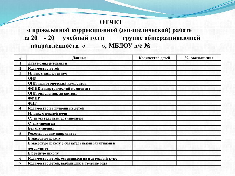 Отчет логопеда. Годовой отчет логопеда в детском саду на логопункте образец. Форма отчета учителя логопеда. Отчет по результатам логопедической работы. Отчет работы логопедического пункта.