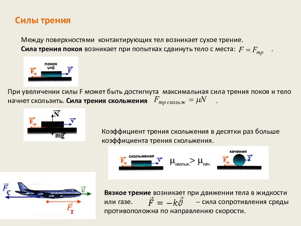 Как изменилась сила трения