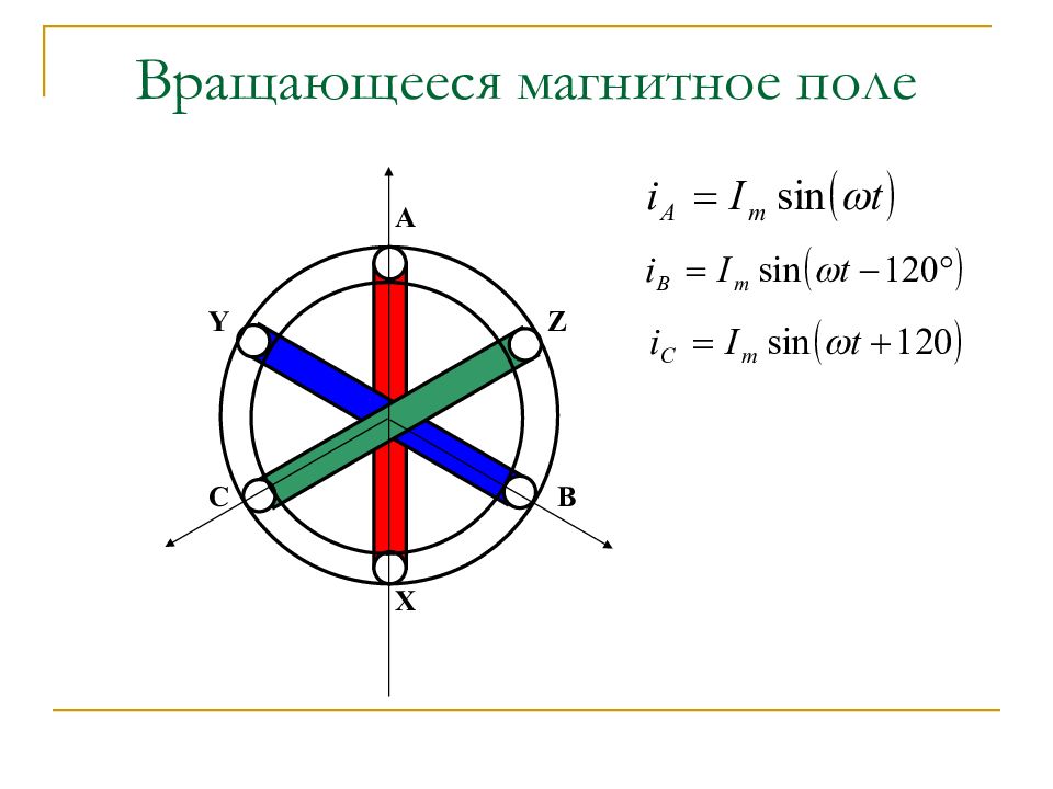 Вращение магнитного поля. Вращающееся магнитное поле. Вращаещиеся магнитное поле. Вращающегося импульсного магнитного поля.