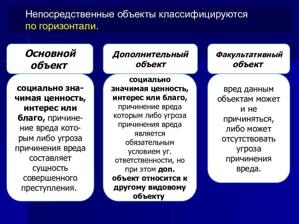 Квалификация по признакам объекта преступления презентация