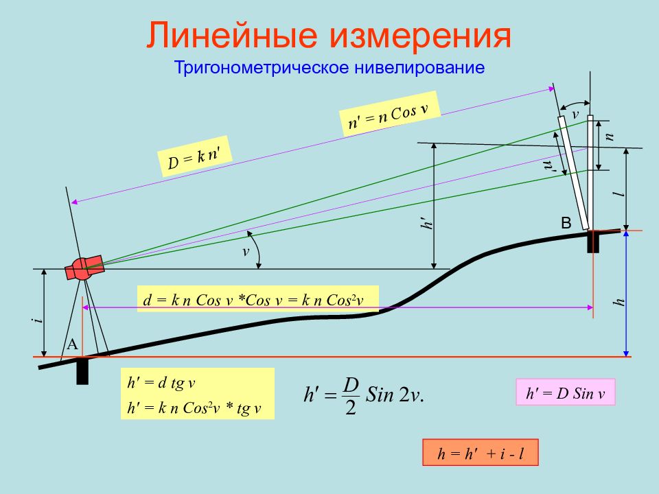 Линейные измерения