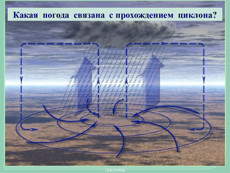 Циклон антициклон атмосферный фронт тест. Какая погода связана с циклоном. Теплый атмосферный фронт это циклон или антициклон. Какая погода связана с приходом циклонов антициклонов. ФРАГМЕНТЫ из стихов про циклоны и антициклоны.