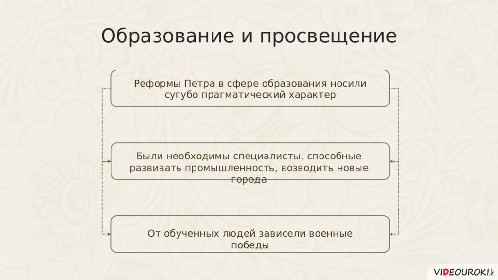 Начало реформы просвещения. Реформа сословного устройства Петра 1. Сословные реформы Петра 1. Сословная реформа Петра. Реформы Петра 1 сословная политика.