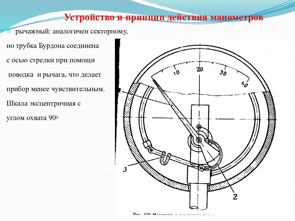 Для чего нужен металлический манометр. Схема металлического манометра. Устройство манометра 7 класс. Металлический манометр 7 класс. Устройство металлического манометра.