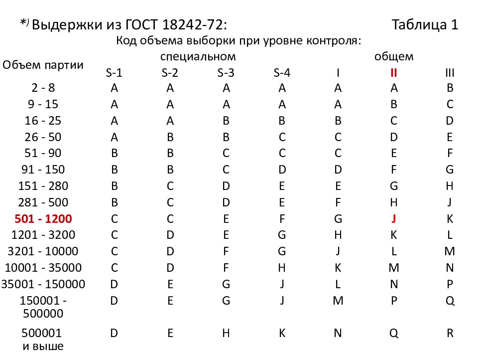 Таблица 72 1