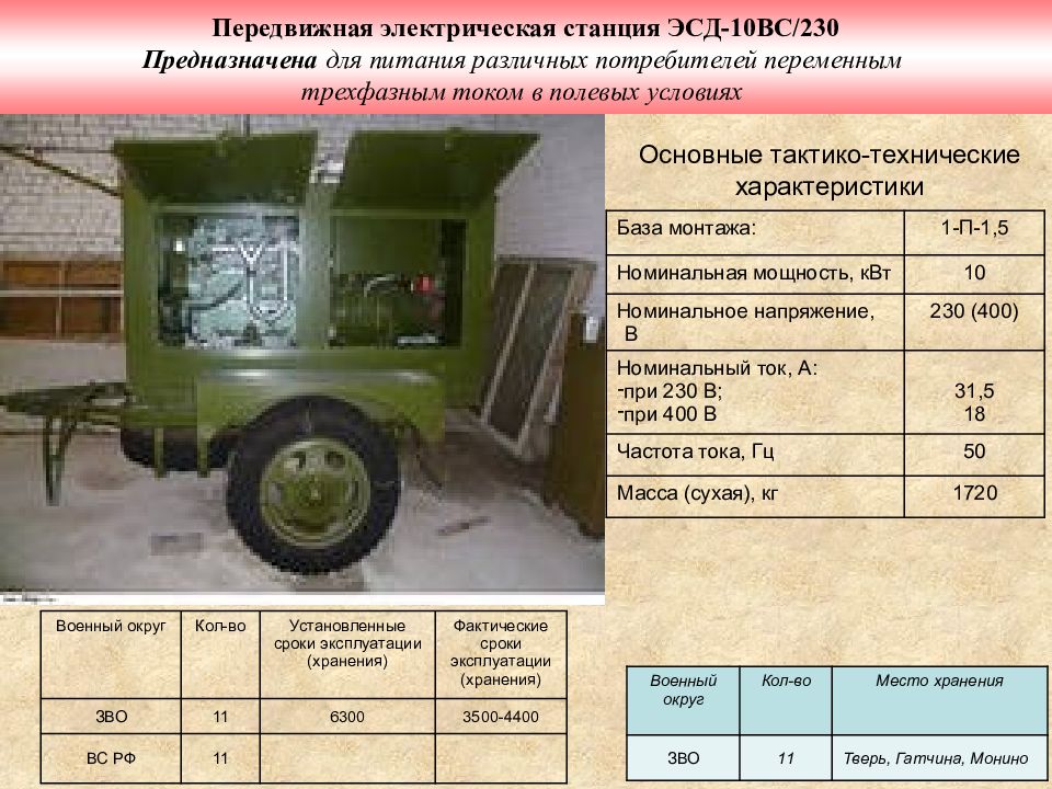 Вс 10 4. Передвижная электростанция ЭСД-10 вс/230. Генератор дизель ЭСД-10-вс/230-м. Передвижная электрическая станция ЭСД-10-вс. Комплектность электростанции ЭСД-10-вс/230.