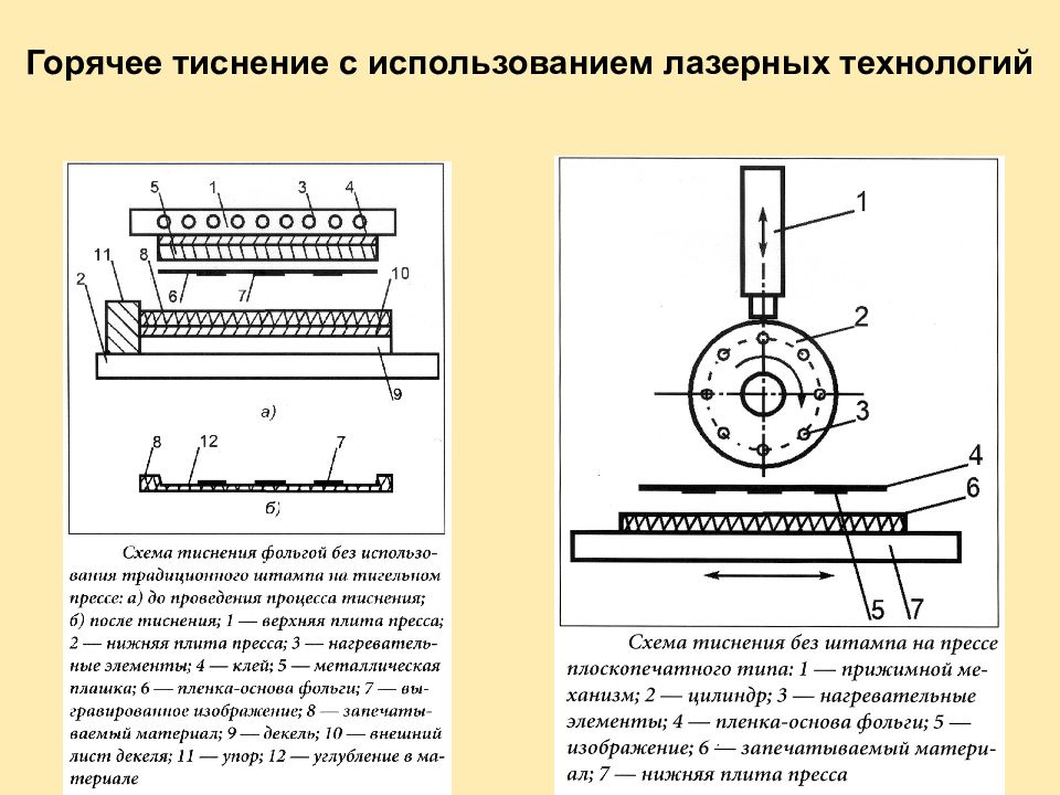 Схема горячий. Схема горячего тиснения. Схема процесса горячего тиснения. Схема пресс для горячего тиснения фольгой. Схема горячего тиснения фольгой.