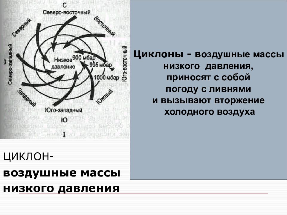 Антициклон высокое или низкое давление. Циклон область пониженного давления. Циклон низкое давление. Низкое давление это антициклон. Направление циклона.