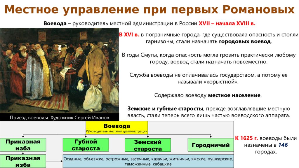 Первые романовы на троне русского государства внутренняя политика презентация