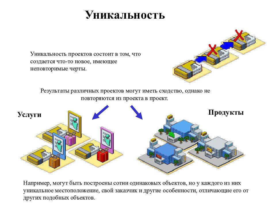 Уникальность в проекте это