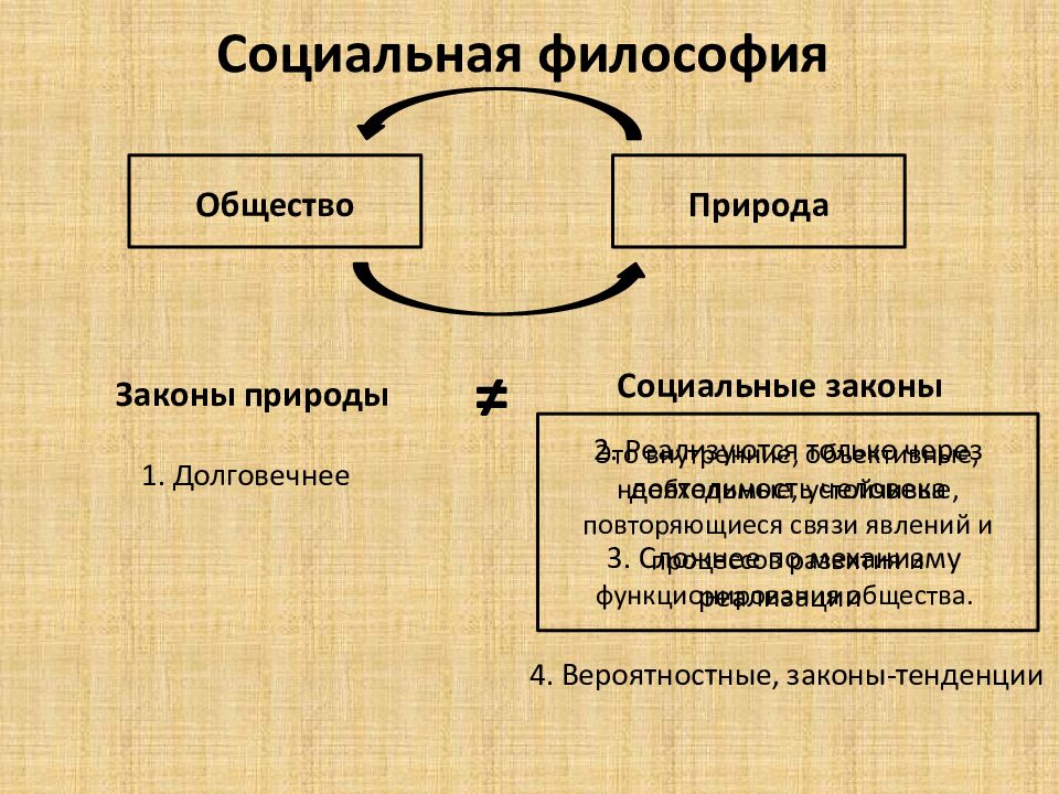 Законы природы и законы общества