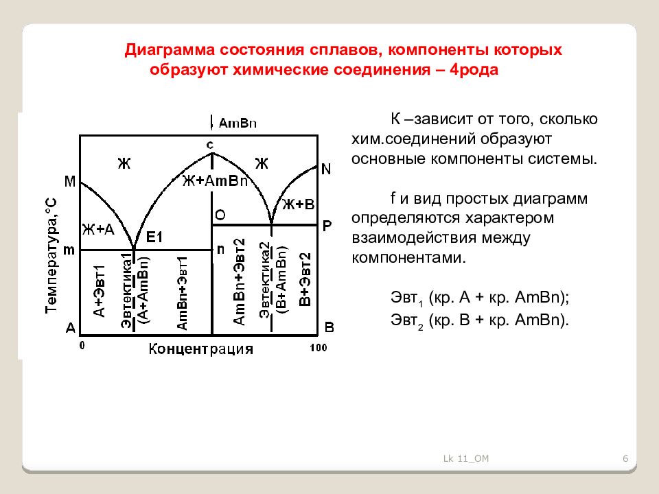 Сколько образующих. Диаграмма состояния сплавов 4 рода. Диаграмма состояния сплавов образующих химические соединения IV рода. Диаграмма состояния сплавов образующих химическое соединение. Диаграмма состояния сплавов с химическим соединением.