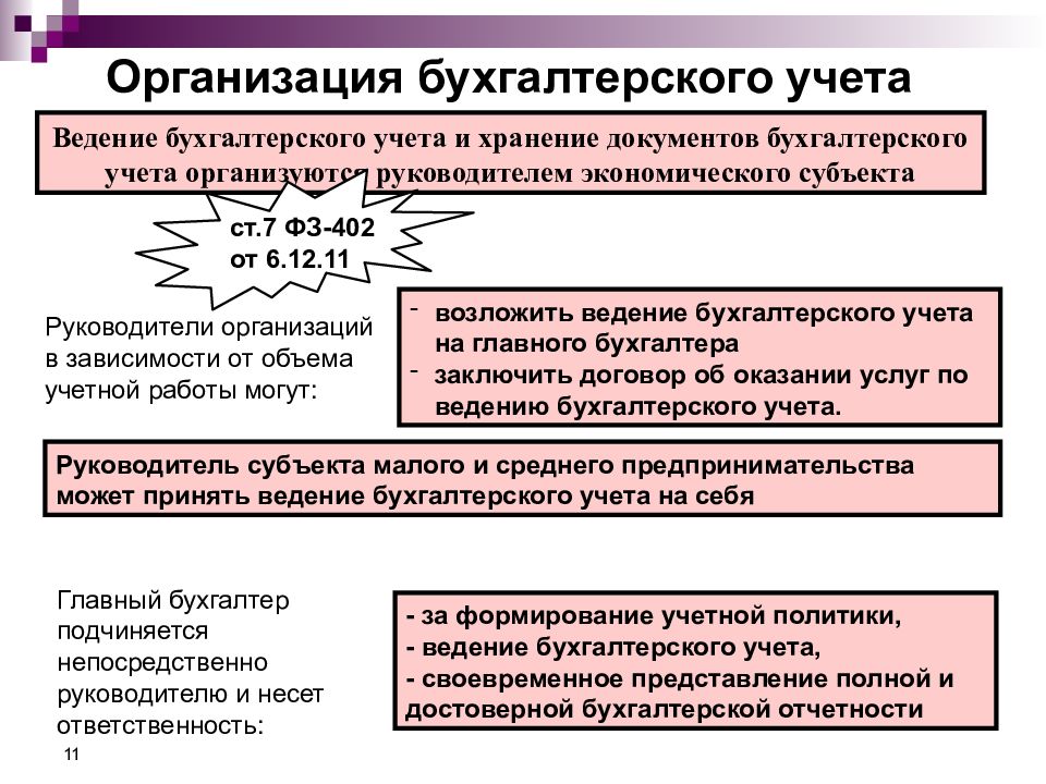 Ведение предприятия. Организация ведения бухгалтерского учета. Организация ведения бухучета на предприятии. Организация ведения бухгалтерского учета на предприятии. Схема ведения бухучета в организации.