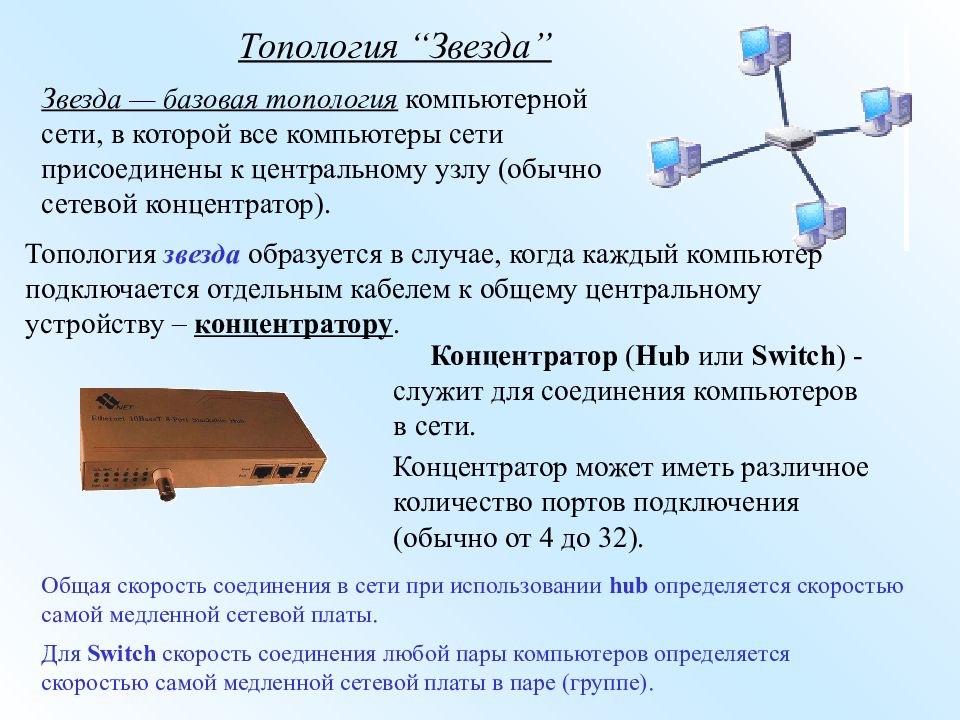 Какие возможности человека воспроизводит компьютер. Компьютерные сети задания. Задачи компьютерной сети. Достоинствами топологии звезда в локальной сети являются. Для соединения “компьютер-концентратор”.