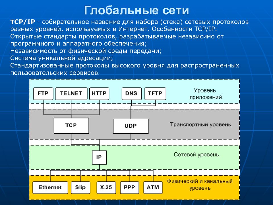 Сетевые протоколы презентация