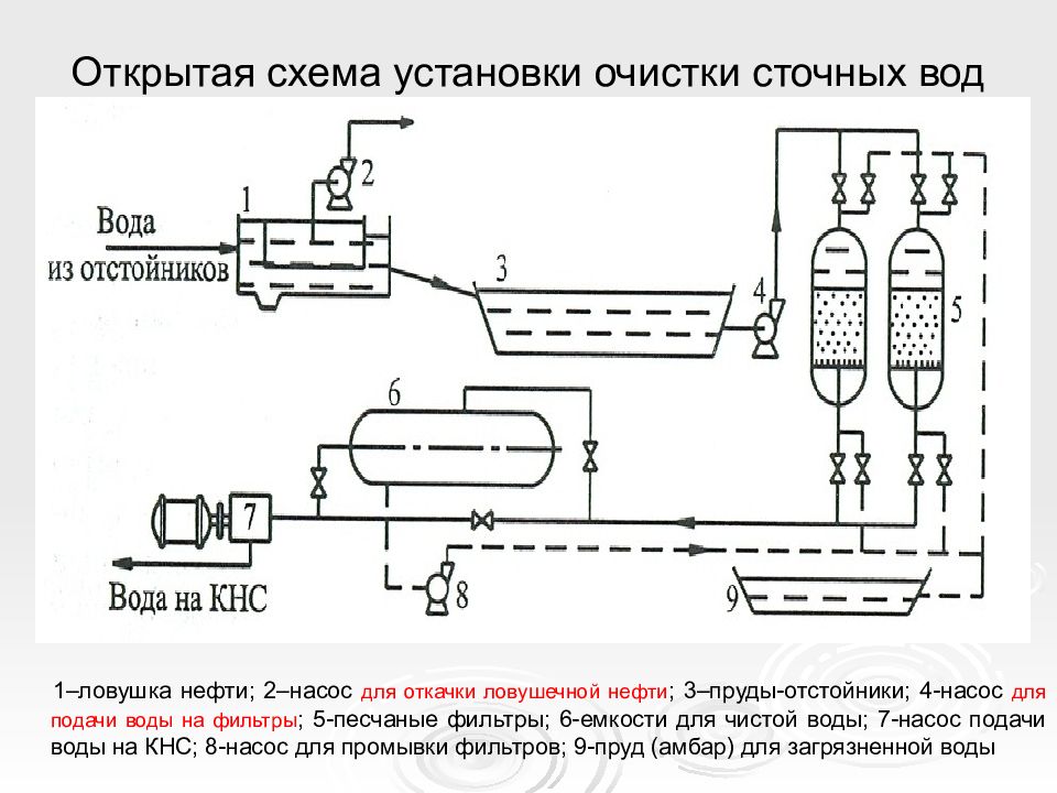 Открытая схема