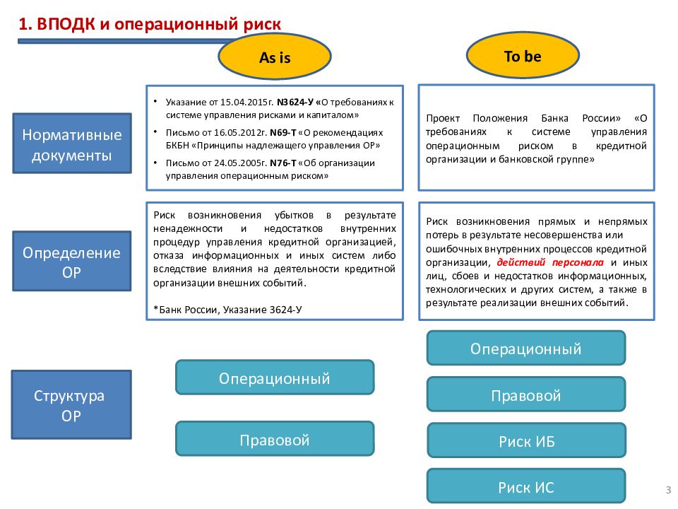 Надлежащее управление. Операционный риск банка. Виды операционного риска. Примеры событий операционного риска. Событие операционного риска это.