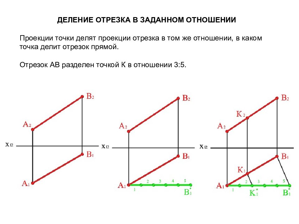 2 проекции найти 3. Проекции отрезка Начертательная геометрия. Задать точки Начертательная геометрия. Деление отрезка в заданном отношении Начертательная геометрия. Прямые проекции прямой Начертательная геометрия.