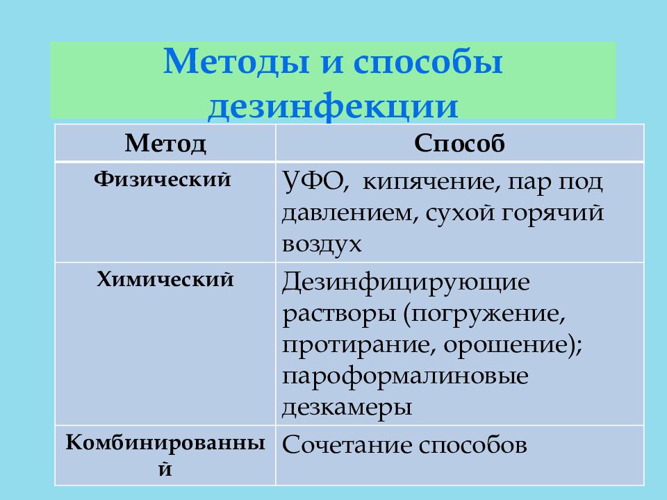 Физический метод дезинфекции. Способы дезинфекции. Методы и способы дезинфекции. Физические и химические способы дезинфекции. Физический способ дезинфекции.